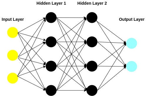 Neural Network architecture